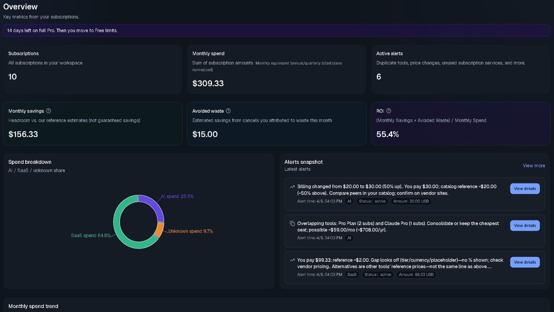 Overview dashboard