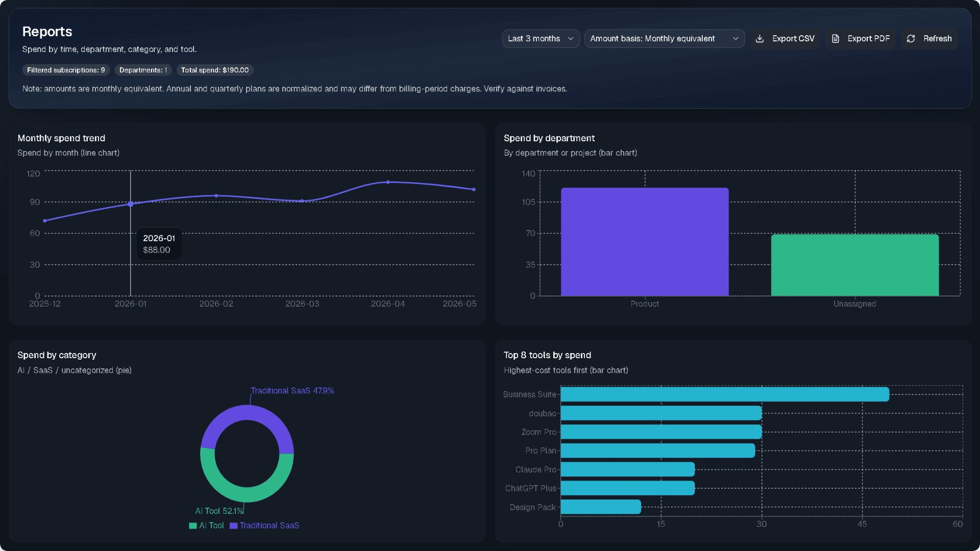 Reports & exports