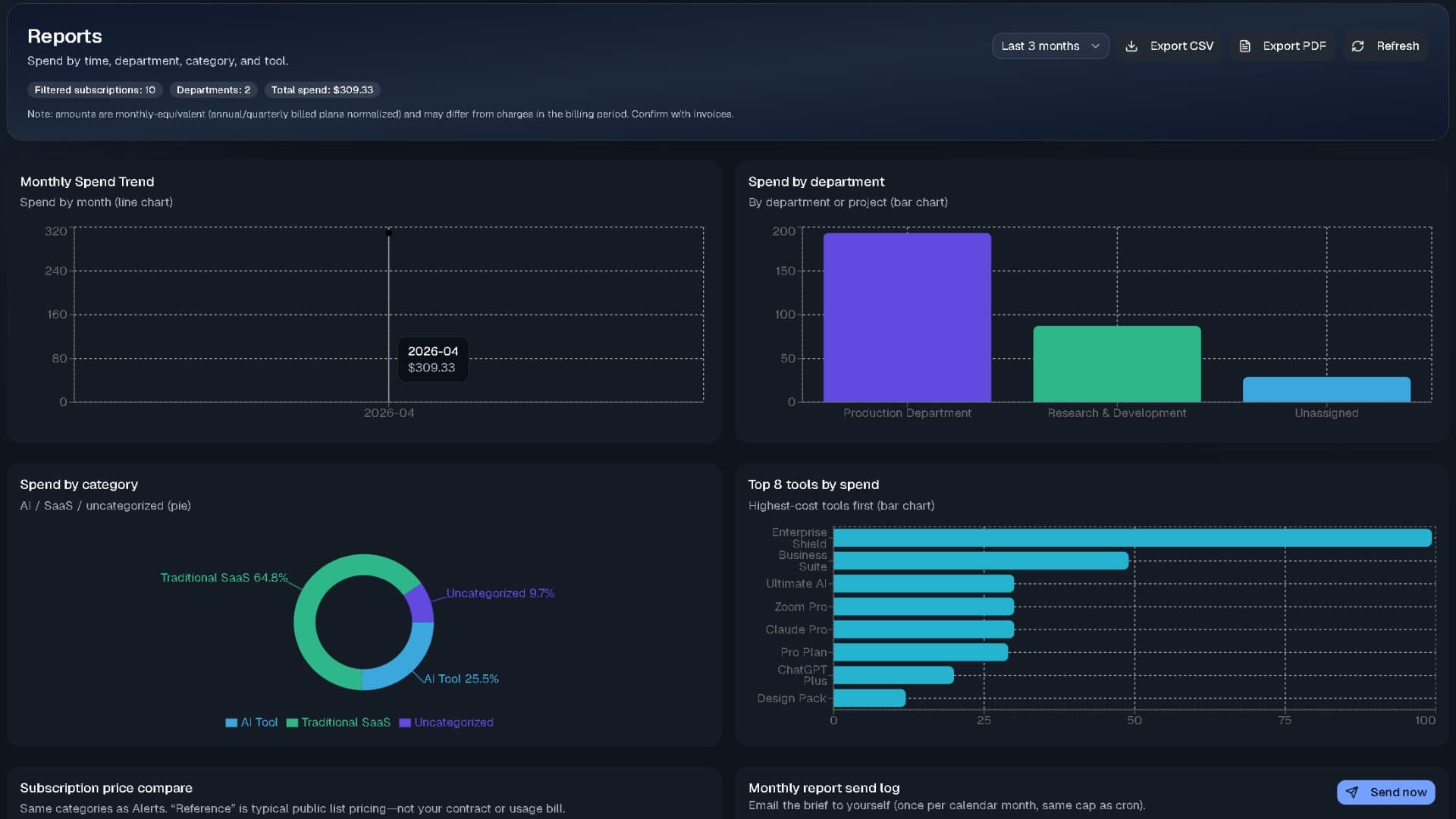 Reporting & insights